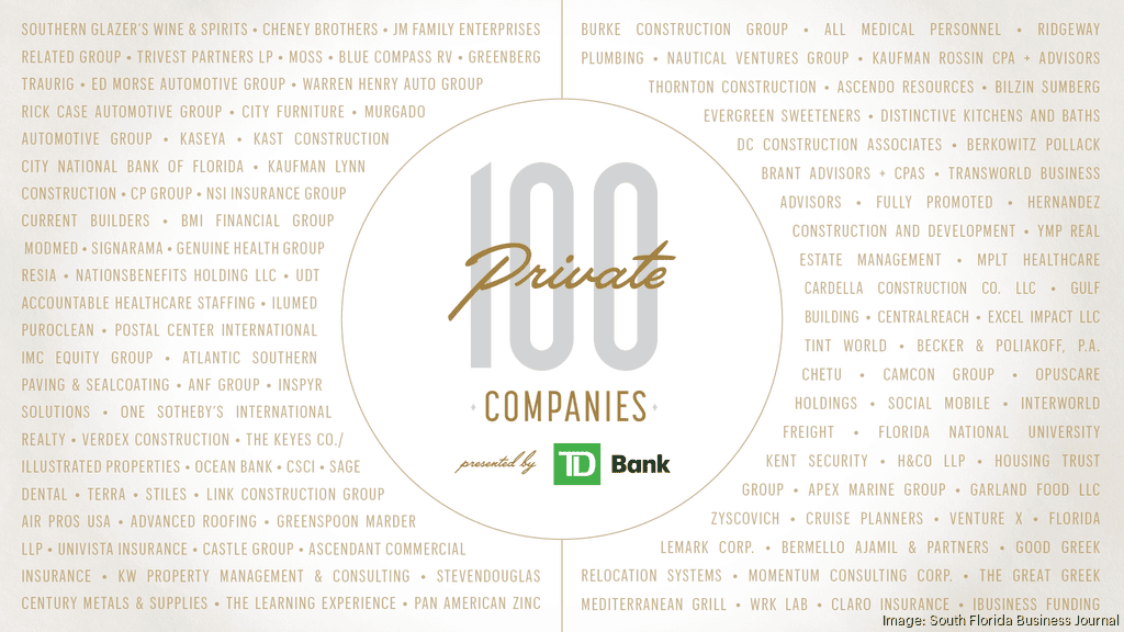 Meet the SFBJ’s 2023 Private 100 companies